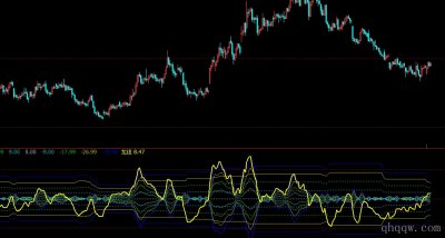 [文华财经指标]开口线公式